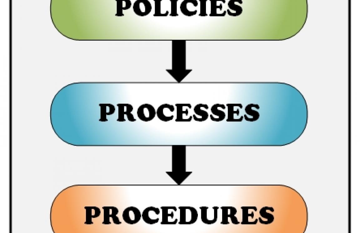 Processes